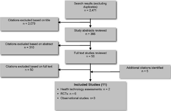 Figure 1: