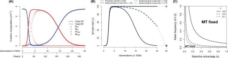 FIG 4