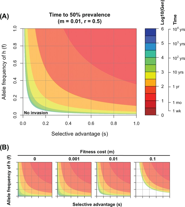 FIG 1