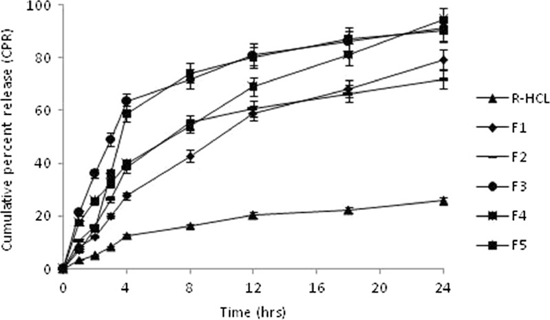 Fig. 7