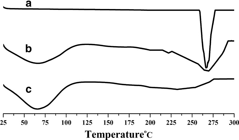 Fig. 3