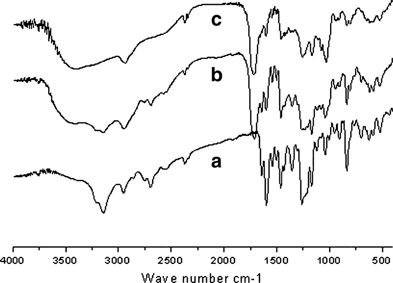 Fig. 2