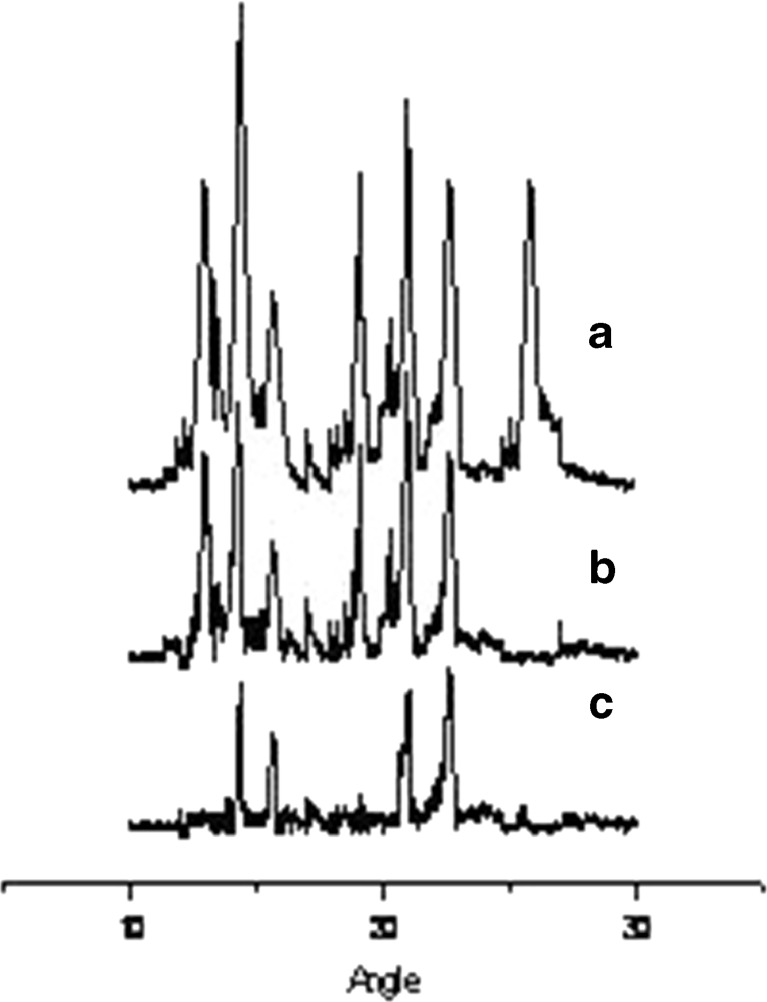 Fig. 4