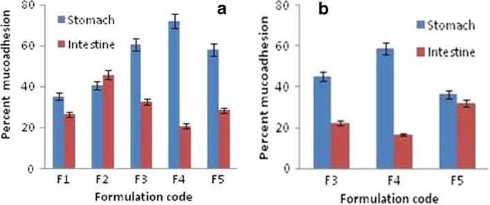 Fig. 6