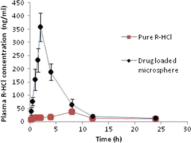 Fig. 8