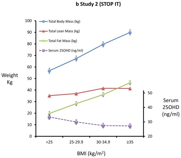 Figure 1a and 1b