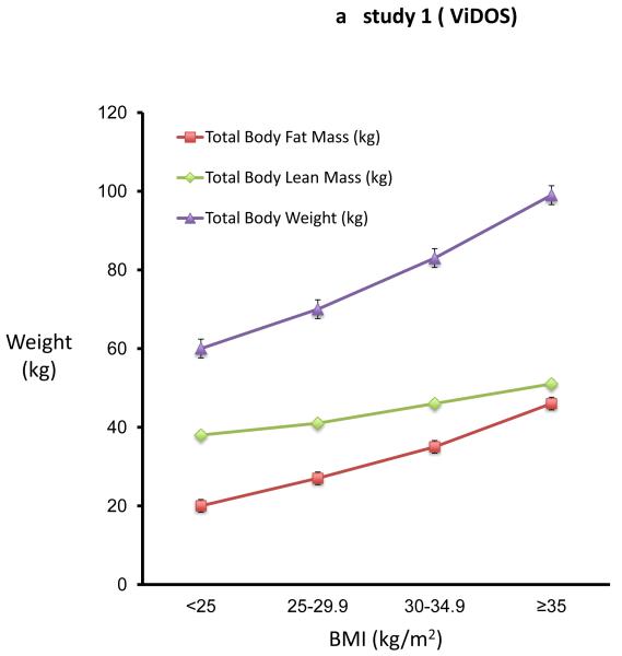 Figure 1a and 1b