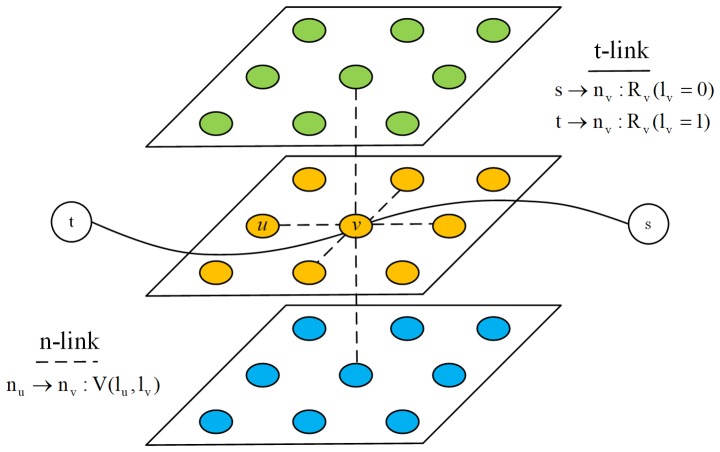 Figure 5.