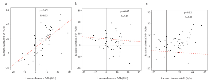 Figure 1. a–c