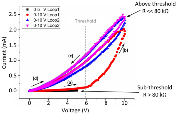 Figure 4.