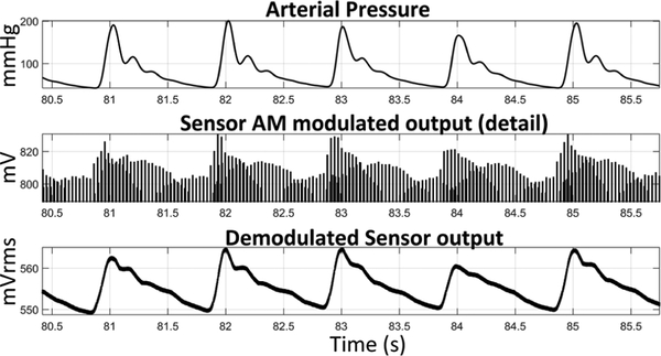 Figure 7.