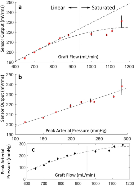 Figure 9.