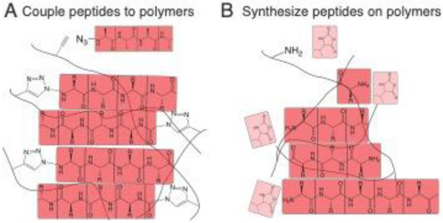 Figure 9: