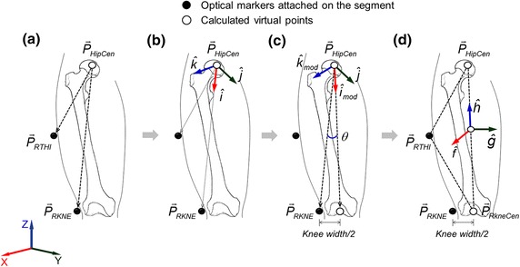 Figure 2