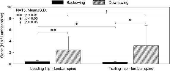 Figure 5