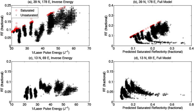Figure 3: