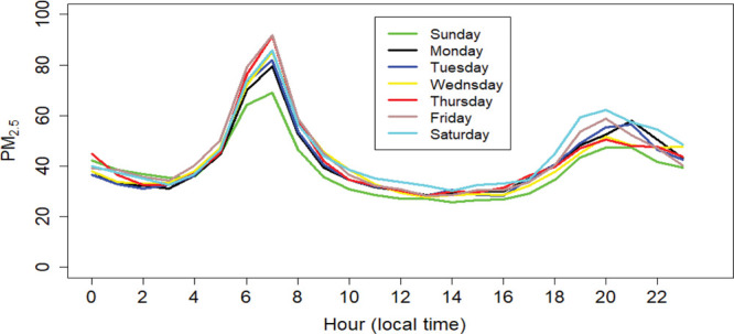 Figure 4.