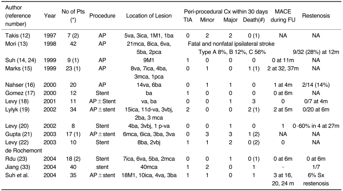 graphic file with name kjr-6-1-i001.jpg