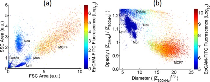 FIG. 3.