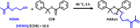 Scheme 3