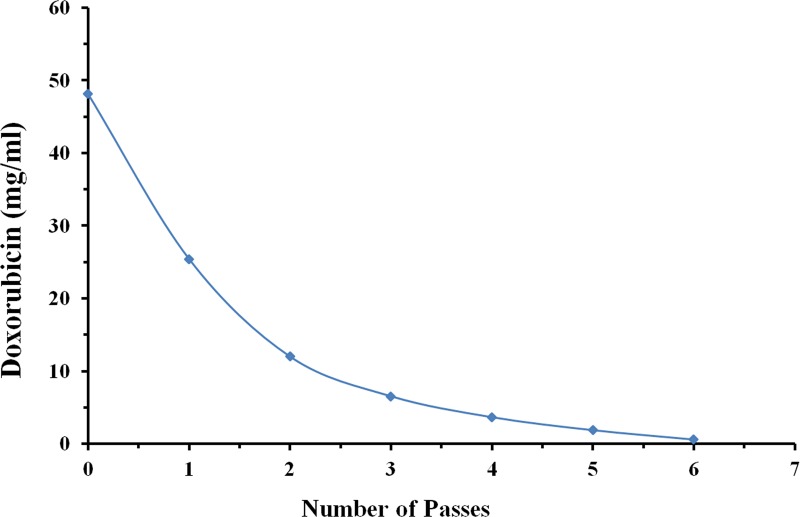 Fig. 8