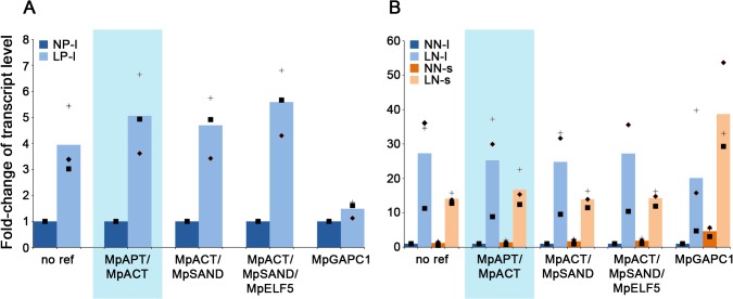 Fig 4