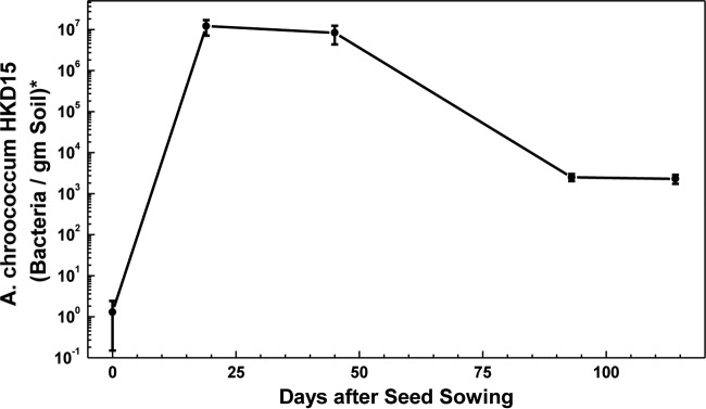 FIG 5