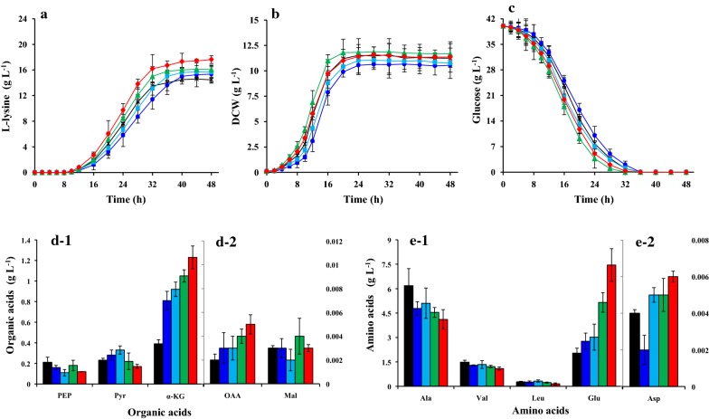 Fig. 2