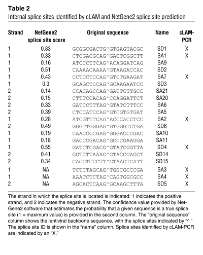 graphic file with name JCI62189.t2.jpg