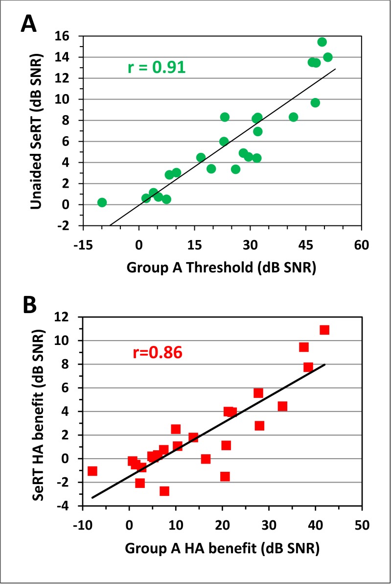 Fig 7