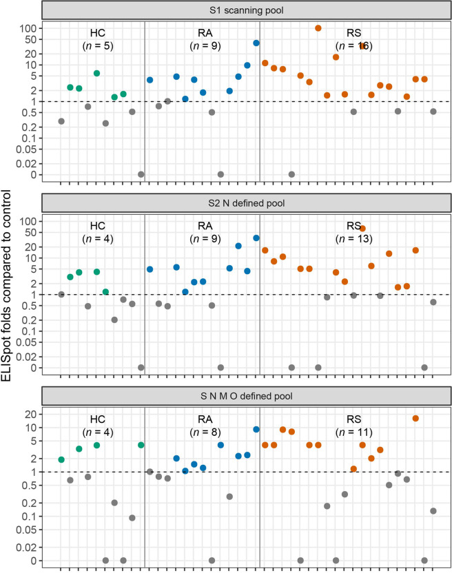 Fig. 7