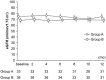 FIGURE 6: