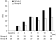 FIGURE 5: