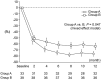 FIGURE 2: