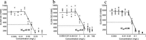 FIG. 2.