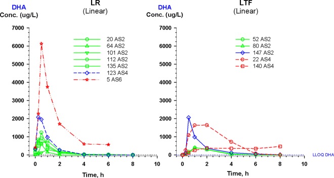 Fig 6