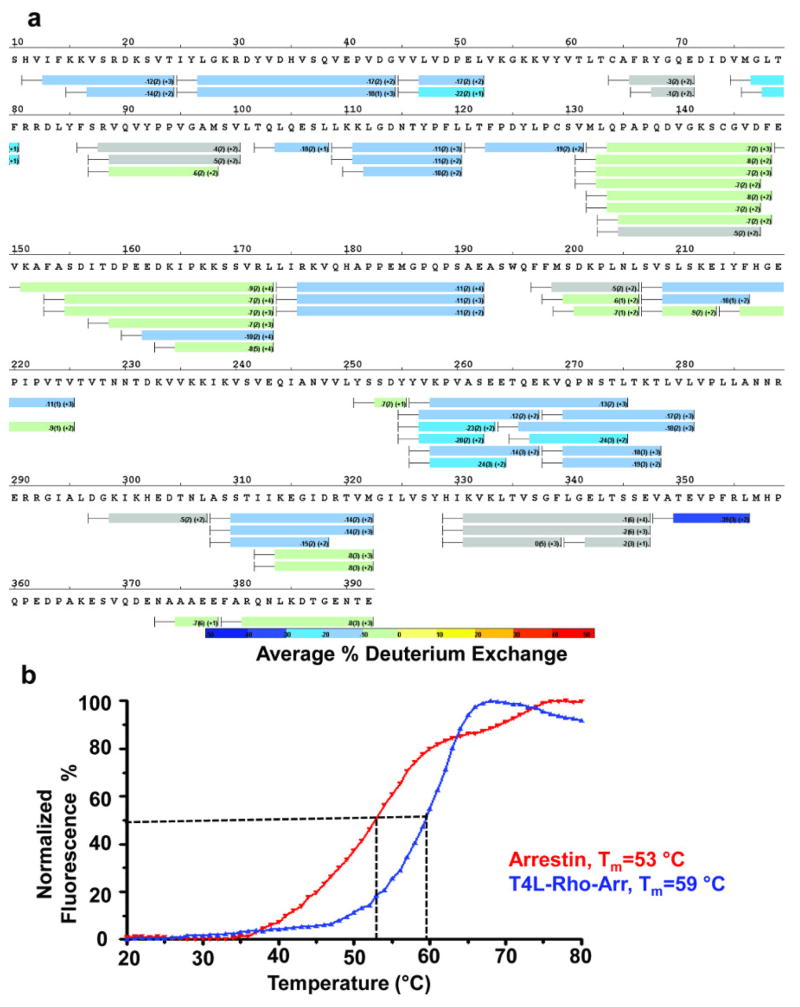 Extended Data Fig. 6