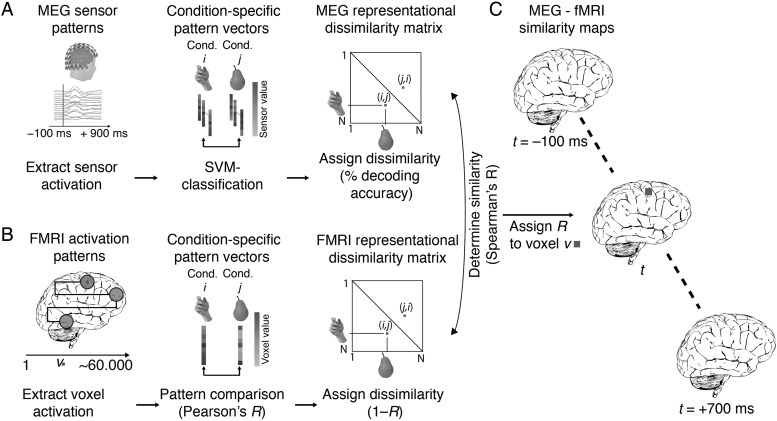 Figure 1.