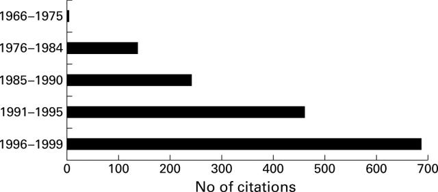 Figure 1  