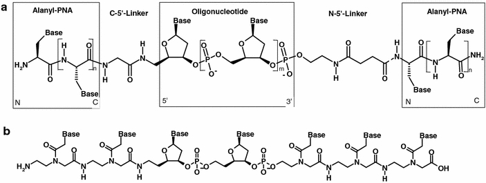 Fig. 3