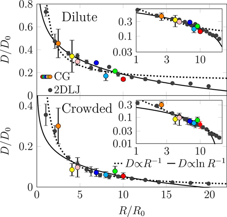 Figure 27