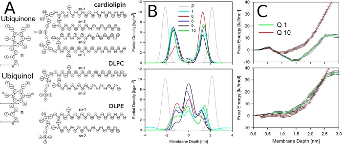 Figure 69