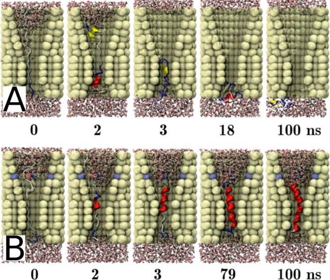 Figure 73