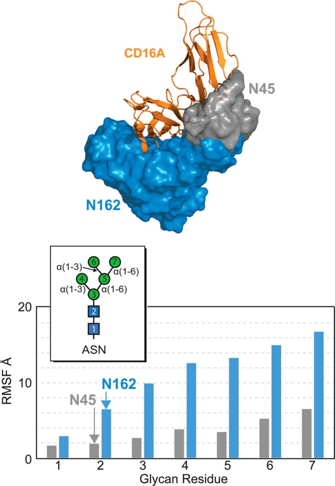 Figure 49