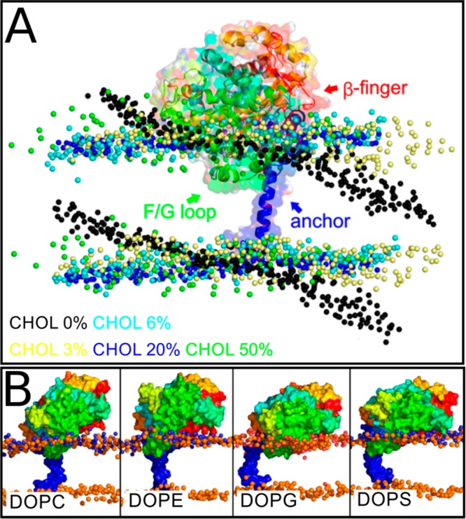 Figure 72