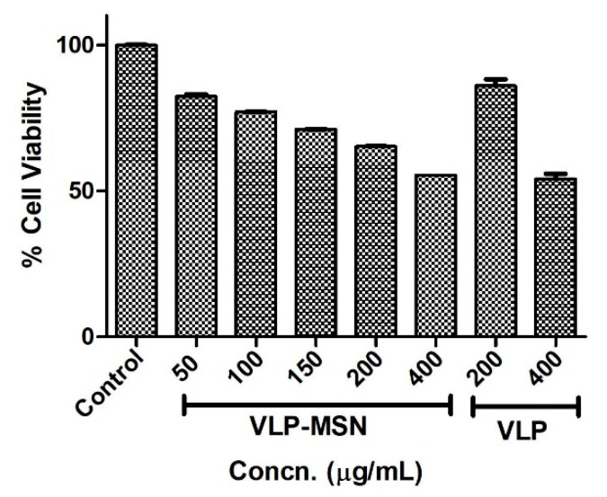 Figure 9