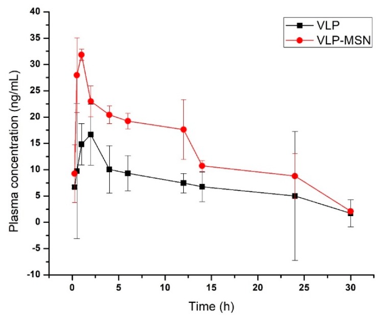 Figure 11