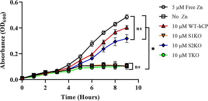 FIG 6