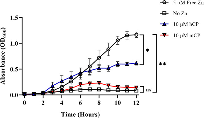 FIG 1