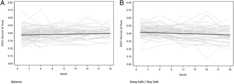 Fig. 2.